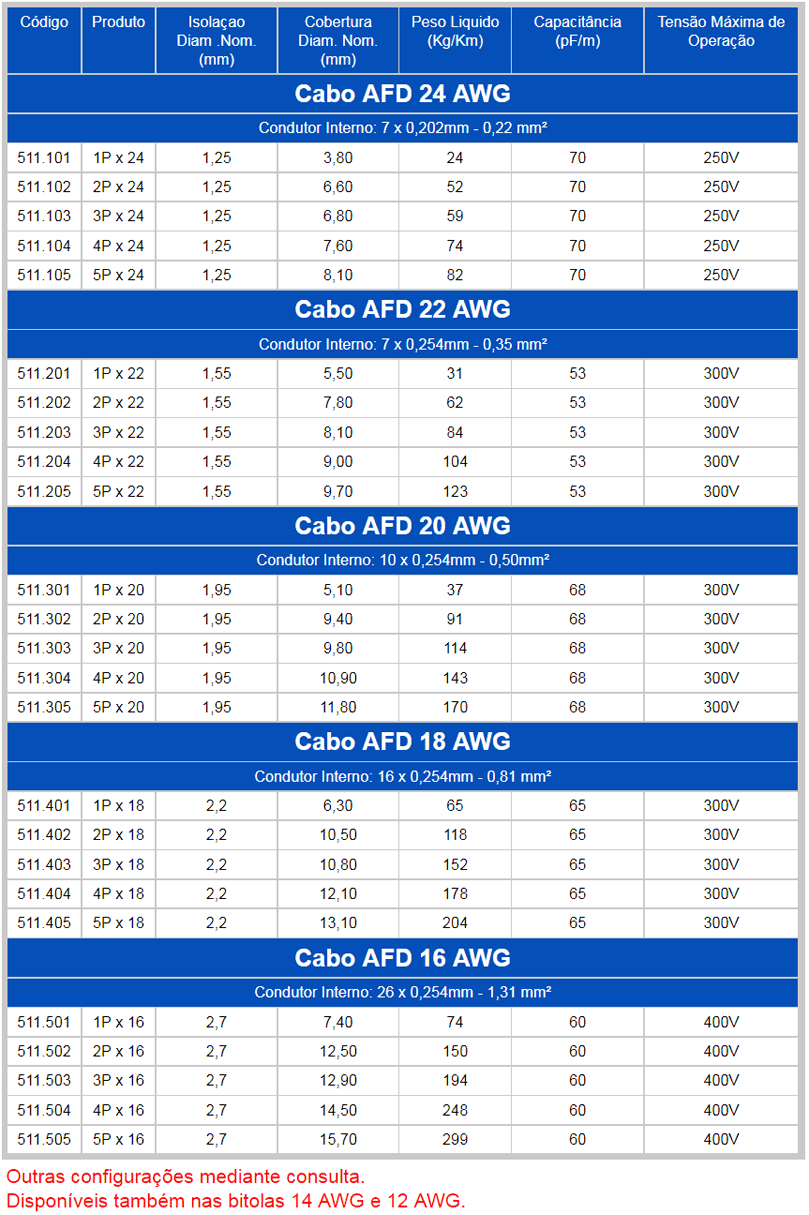 CABO AFD 2px22 CABO AFD 2px22