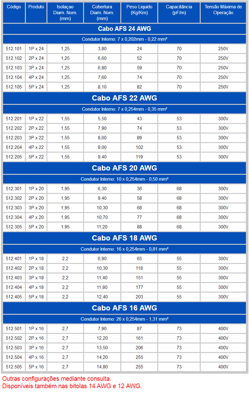 cabo afs blindado cabo afs blindado