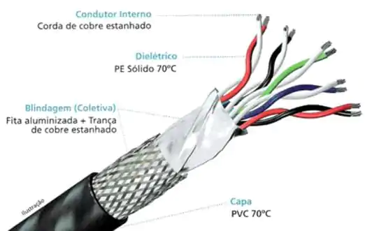 Cabo AFS Blindado Cabo AFS Blindado