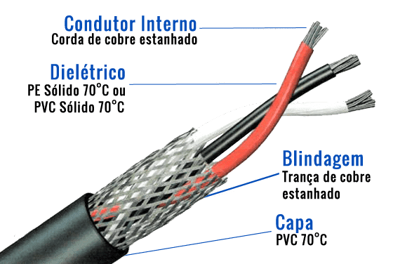 Cabo AFT Blindado Cabo AFT Blindado