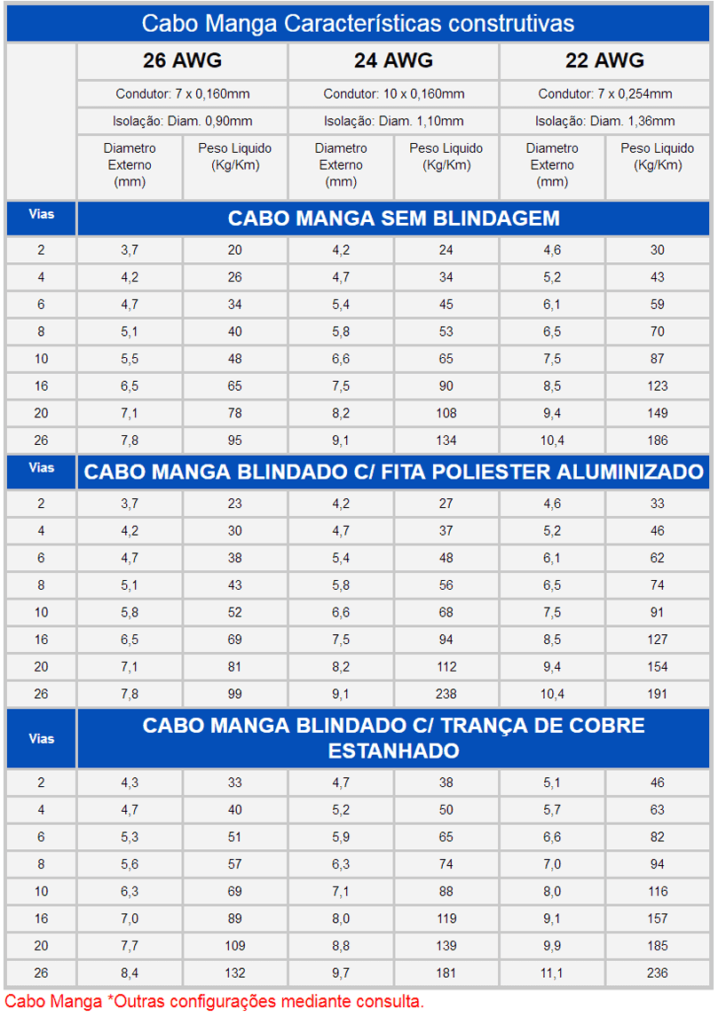 Cabo Manga Blindado fita de Alumínio