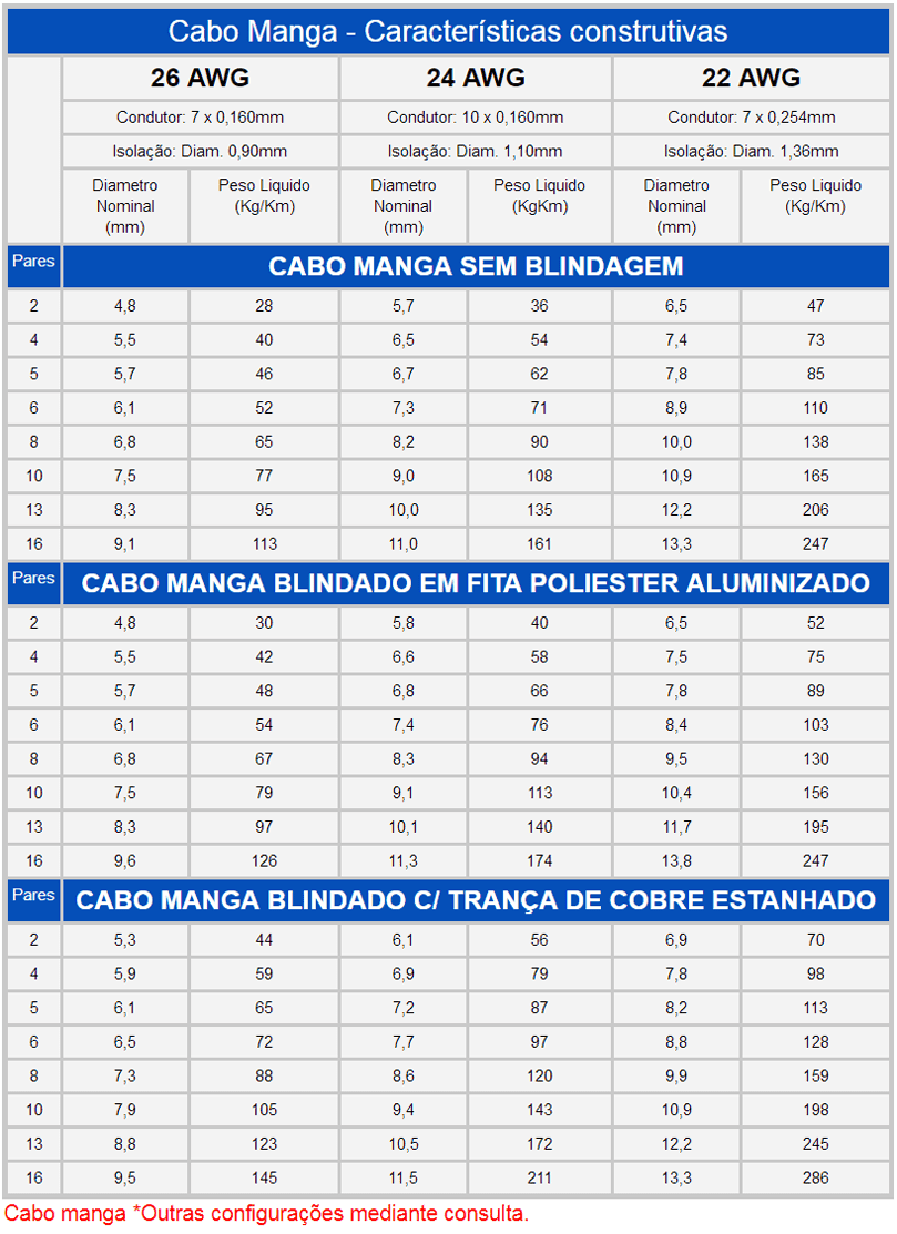 cabo manga blindado malha de cobre