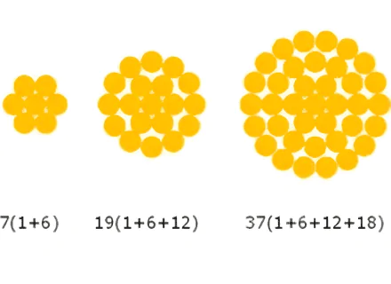 cabo de cobre nu -md cabo de cobre nu -md