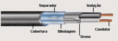 Cabo de Instrumentação Blindagem Individual