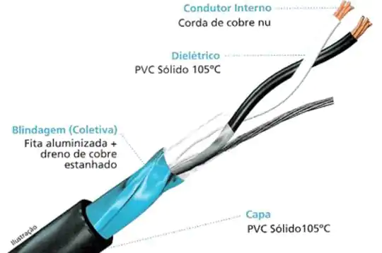 Cabo de Instrumentação Blindado 1P ou 1T