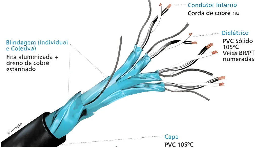 cabo multivias- mdpolicabos